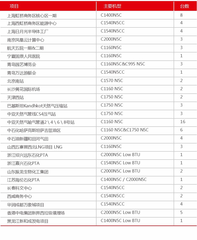 9燃?xì)獍l(fā)電機組.jpg